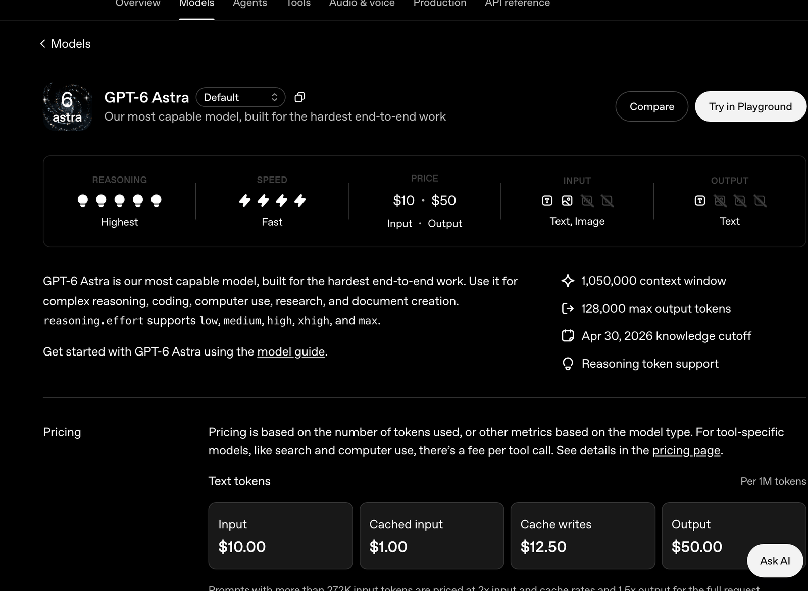 The GPT-6 Astra model page on OpenAI's developer documentation, showing a price of ten dollars input and fifty dollars output per million tokens, a 1,050,000 token context window, 128,000 maximum output tokens, a knowledge cutoff of 30 April 2026, and a pricing row giving cached input at one dollar and cache writes at twelve dollars fifty.